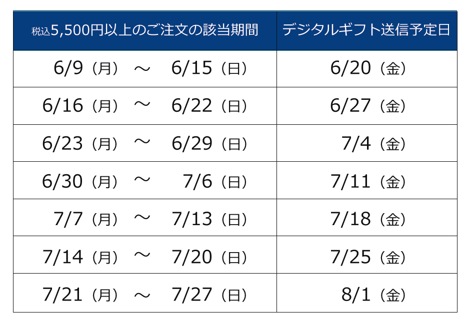 送付予定表