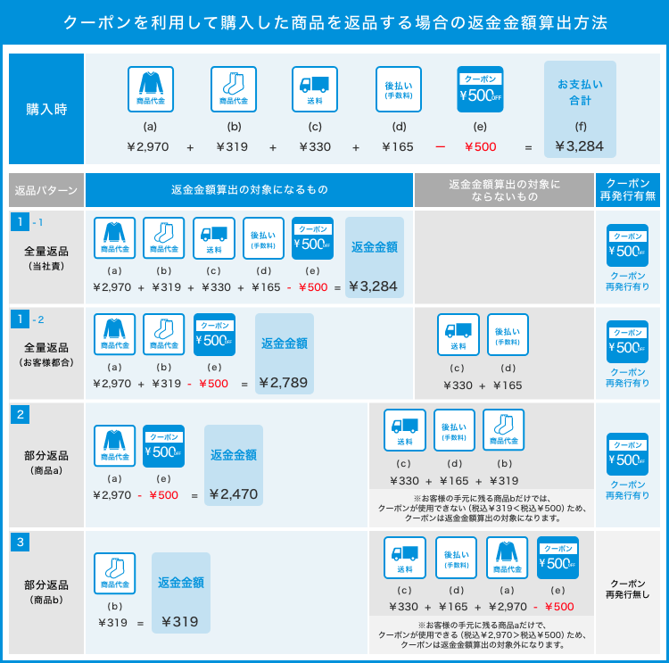 返金金額算出方法