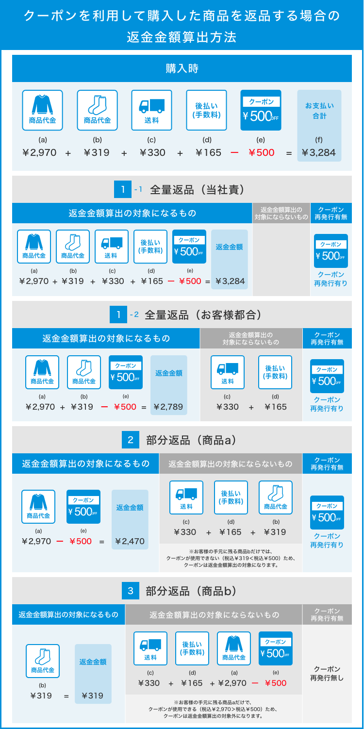 返金金額算出方法